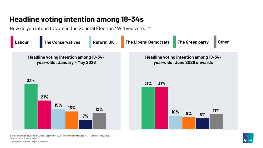 Ipsos